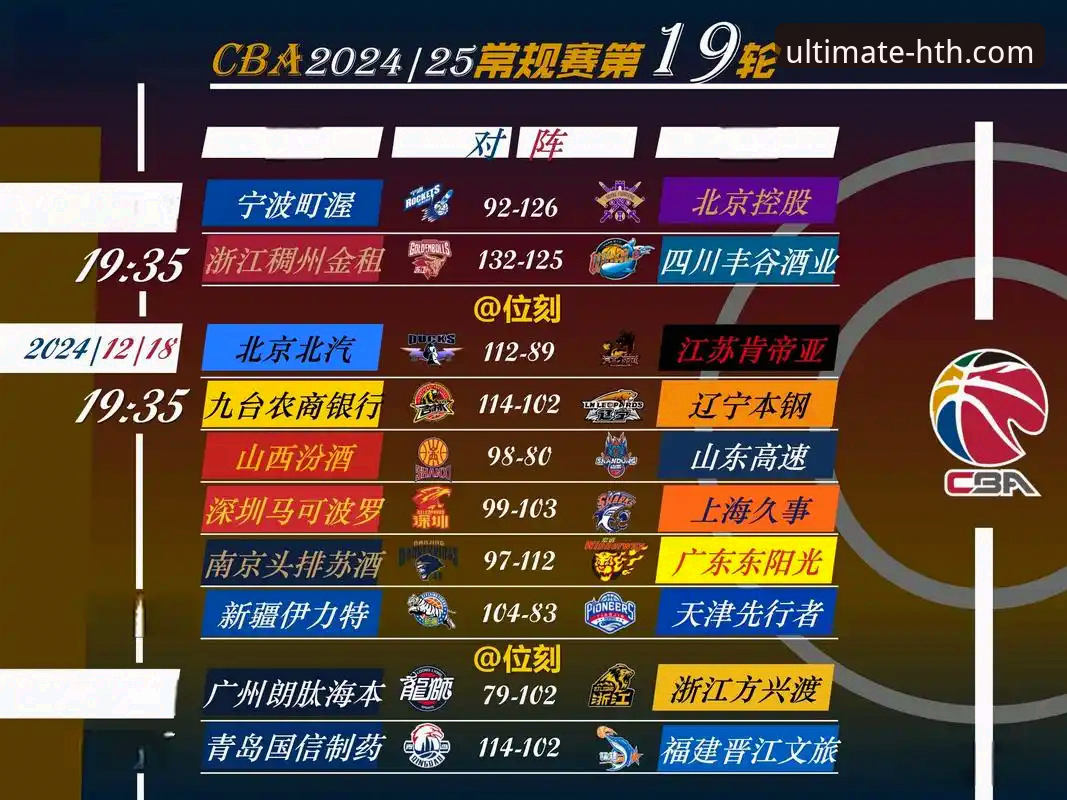 华体会体育体验安全吗 复盘CBA焦点战:3个关键转折点解析北京为何爆冷负福建