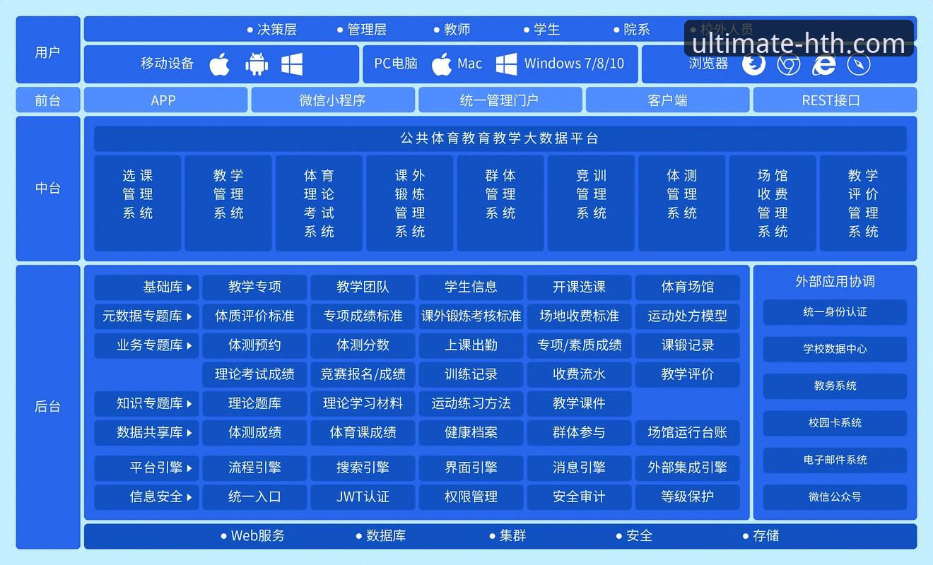 华体会体育娱乐平台全面评测：从技术架构到实际体验的深度分析