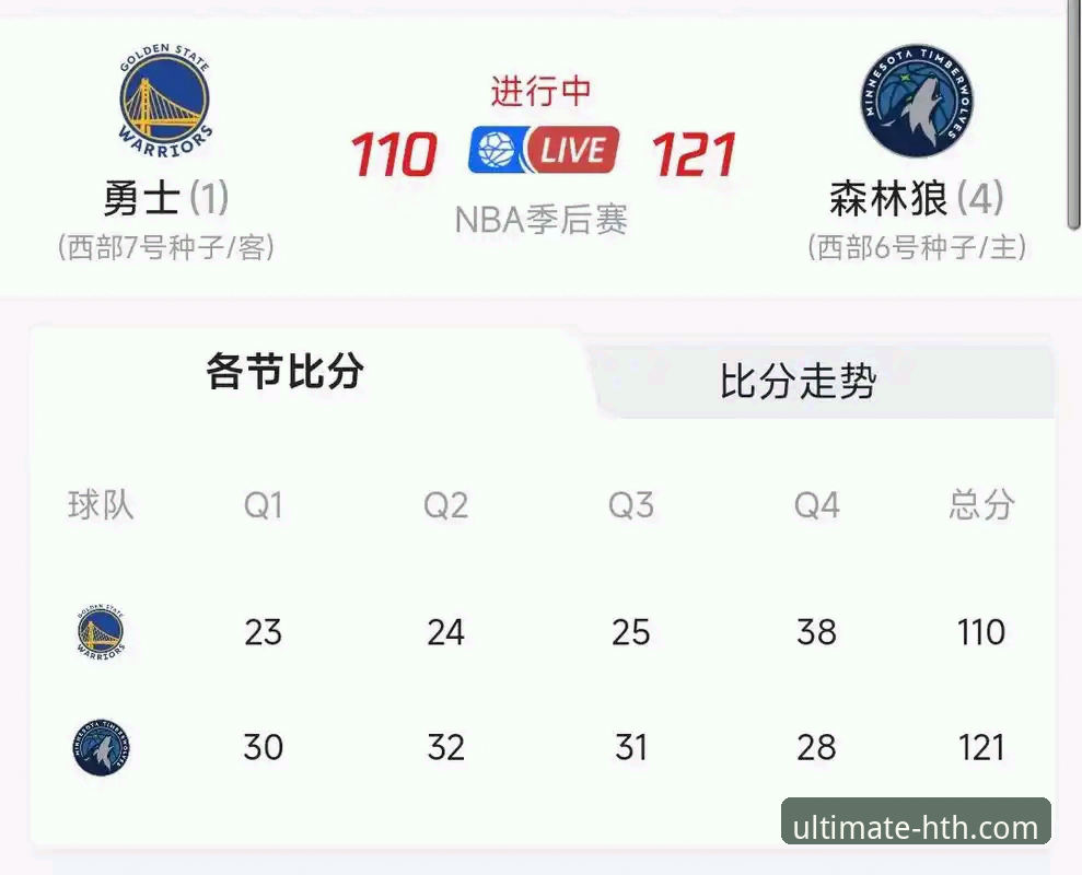 NBA焦点战最新战报：勇士加时险胜火箭，库里缺阵下的团队胜利